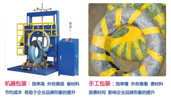 輪胎包裝機